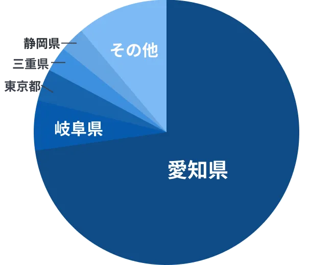 名古屋オフィスを利用する居住地の円グラフ