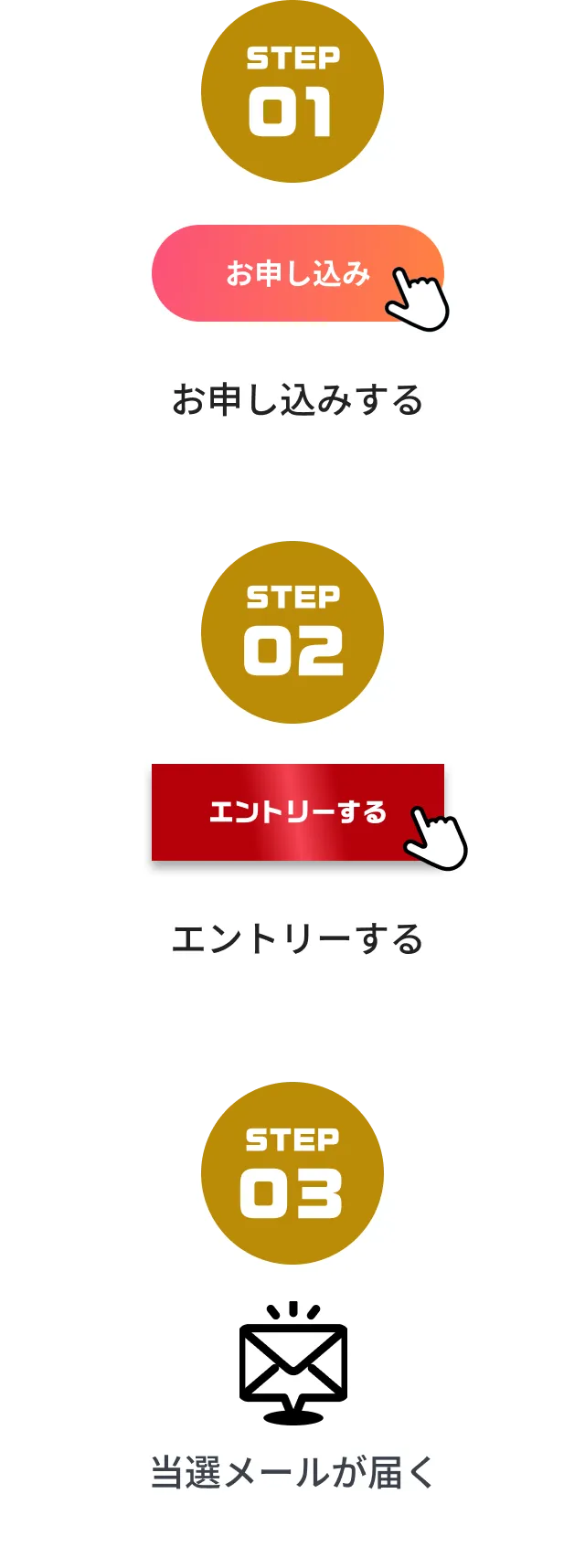 Step1: お申し込みをする。Step2: エントリーする。Step3: 当選メールが届く