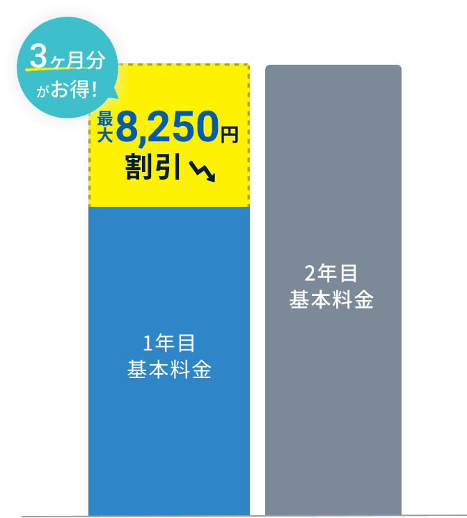 ３ヶ月分がお得！